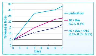UV Stabilizers in Sports Netting: A Comprehensive Guide to Longevity 22 image 16
