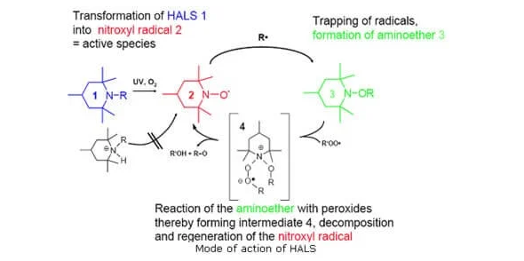 UV Stabilizers in Sports Netting: A Comprehensive Guide to Longevity 24 image 18