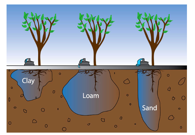 The Grower's Guide to Combining Irrigation Systems with Mulch Nets 10 image 361