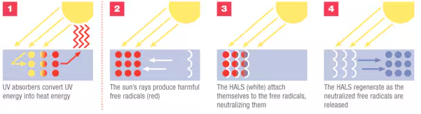 UV Stabilizers in Sports Netting: A Comprehensive Guide to Longevity 7 image 5
