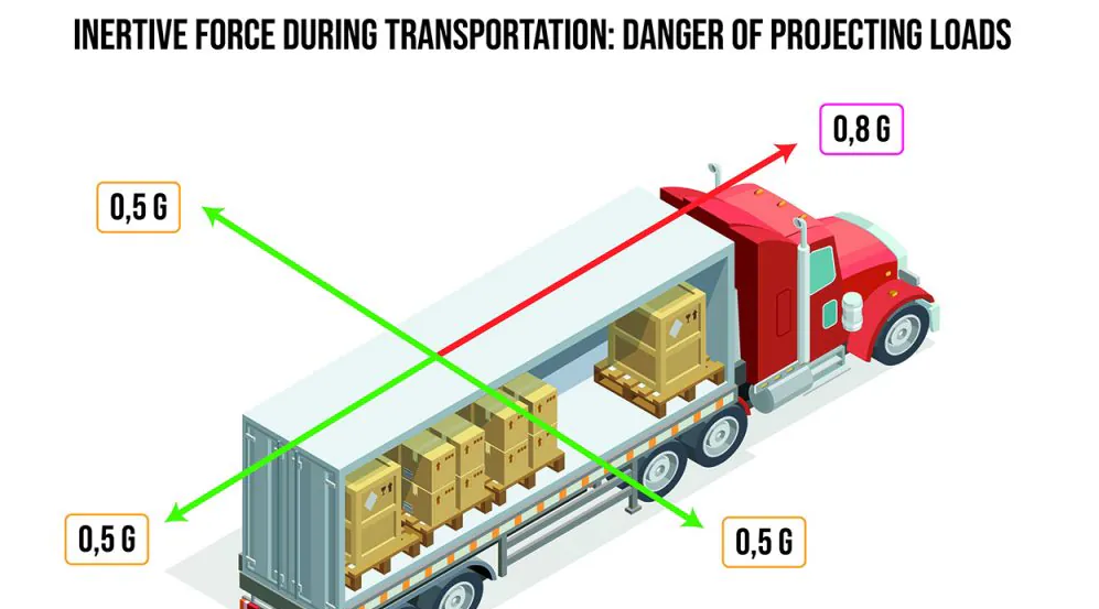 A 9-Point Checklist for Securing Oversized and Over-Dimensional Loads in 2026 9 image 522