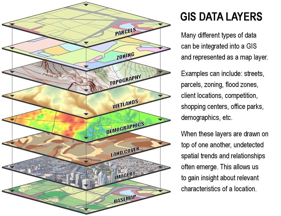 5 Ways How Data is Influencing the Placement and Design of Public Safety Netting 8 image 643